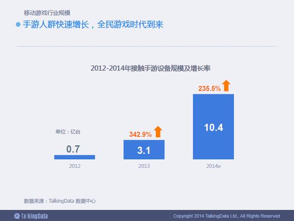 原创 | 图解：2014年中国手游市场发展趋势
